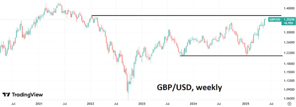Падение доллара идет уже четвертый месяц подряд